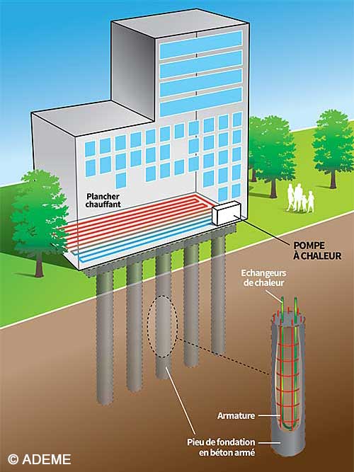 Géothermie sur Géostructures